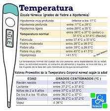 Temperatura En 2020 Cosas De Enfermeria Teorias De Enfermeria Anatomia Medica