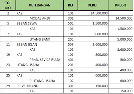 Beberapa contoh modul yang tersedia. Pengertian Manfaat Fungsi Dan Contoh Dari Jurnal Umum