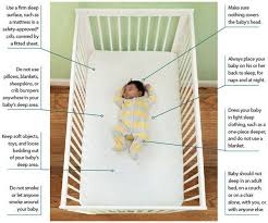 Very Important Information For Expecting Mothers Safe Sleep Baby Death Baby Sleep Sack