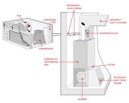Air Conditioning Components Diagram Reading Industrial