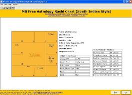 South Indian Astrology Natal Chart