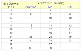 27 Valid Stud Thread Chart