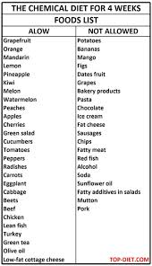 4 Week Chemical Diet Food List Chemical Diet Food Lists Diet Food List