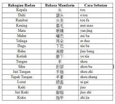 Ia juga dianggap sebagai bahasa suci yang dituturkan oleh sebagian besar kaum yahudi. Topik 4 Jb