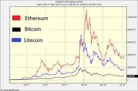Religion can play a big part in the governance of financial systems. Ist Bitcoin Halal Oder Haram Halal Und Haramcoin