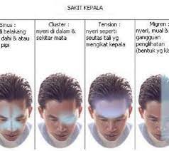 Cara pengobatan yang tersedia bervariasi, tergantung pada jenis sakit kepala yang anda alami, tetapi anda bisa menggunakan beberapa strategi di bawah ini untuk meredakan sakit kepala dengan cepat. Petua Rawatan Islam Untuk Sakit Kepala