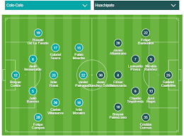 Huachipato won 7 direct matches.colo colo won 17 matches.18 matches ended in a draw.on average in direct matches both teams scored a 2.95 goals per match. Resultado Colo Colo Vs Huachipato Por Torneo De Chile El Cacique Empato 2 2 Por La Fecha 24 De La Liga Chilena 2019 Como Salio Colo Colo Hoy La Republica
