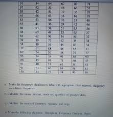 Deviation just means how far from the normal. A Make The Frequency Distribution Table With Appropiate Class Interval Frequency Cumulative Brainly In
