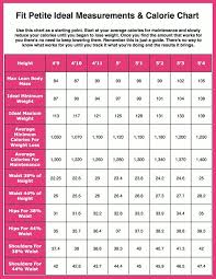 When it comes to male. Pin By Tameka Hall On Health Fitness Wellness Calorie Chart Ideal Body Measurements Calorie Diet