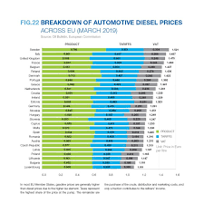 Fuel Price Breakdown Fuelseurope