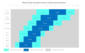 How Much Sleep Does An Infant And Toddler Need