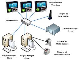 Morpho 1.9.1 activation code fingerprint scanner in pakistan for aadhaar authentication, but recently the uidai indian government has . 2