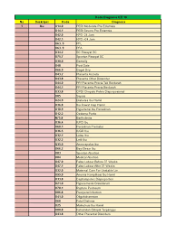 37 full pdfs related to this paper. Mason Heart Valve Thorax