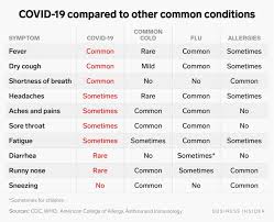 Updates will resume on tuesday, february 16. Coronavirus Faq Covid 19 Cases Maps Spread Symptoms And Death Rate