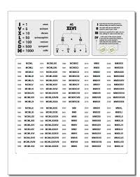 V · xv · mmxxi above represents how the date may 15, 2021 is converted to roman numerals, this can be used to represent this date for a purpose such as a birthday / anniversary card or gift or tattoo. How To Write Years In Roman Numerals
