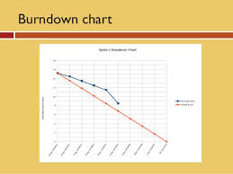 small team scrum and kanban