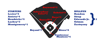 2017 Zips Projections Chicago Cubs Fangraphs Baseball