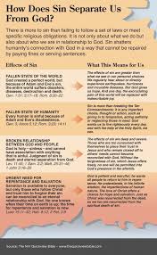 Pin On Bible Studies Resources History
