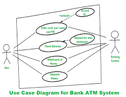 This diagram can be made more comprehensive with the. Use Case Diagram For Bank Atm System Geeksforgeeks