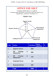 Excellence In Hr 1000 Marks Human Resource Acma Awards