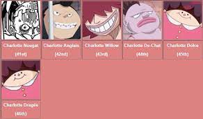 All 85 Children Of Big Mom S Family Revealed One Piece In 2021 Big Mom Pirates Family Mom Mom