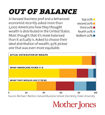 economic perspectives its the inequality stupid eleven