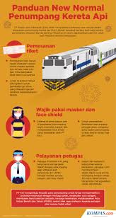 Cara buat strp, syarat wajib. Surat Rapid Test Untuk Perjalanan Ka Apakah Berbeda Untuk Setiap Tujuan Halaman All Kompas Com