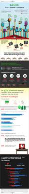 It Isn T Optional Educational Technology Infographic Educational Technology Teaching Technology