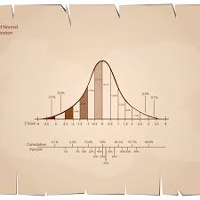 Statistics Worksheet Calculating Z Scores