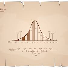 Statistics Worksheet Calculating Z Scores