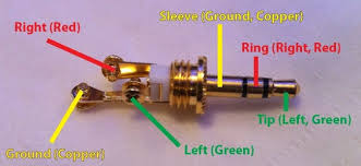 Stereo headphone jack pinout with wiring diagram also 3 5. Stereo Audio Jack Wiring Wiring Diagram Page End Month End Month Faishoppingconsvitol It