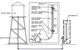 You can then attach pvc pipe to this to take the overflow's water to where you want it to go. Make Your Own Water Tank Gauge Diy Mother Earth News