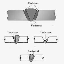 7 Effective Ways To Prevent Weld Undercutting Welding Welding Process Tungsten Inert Gas Welding