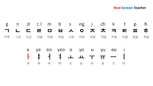 Names Of Korean Alphabet Letters Youtube