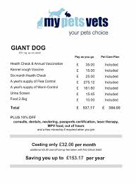 If you're a dog lover, it's hard to resist reaching out when you see a pup at a park or on the street. Pet Care Plan At My Pets Vets Ltd Leigh