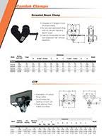 Screwlok Beam Clamp With Shackle Capacity 4 400 Lbs Sc922