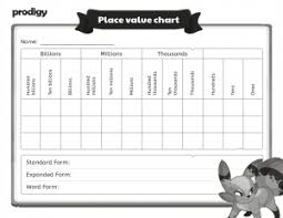 Creating this anchor chart with my class helps them master the concept of adding and subtracting fractions. Fun Place Value Chart Teaching Tips And 8 Activities Prodigy Education