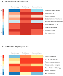 The most complete list of awareness ribbons, cancer ribbons, and all awareness ribbon colors. Current Oncology Free Full Text Interventions And Outcomes For Neoadjuvant Treatment Of T4 Colon Cancer A Scoping Review Html