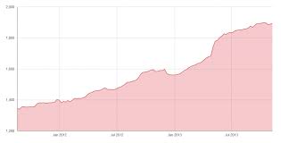 Google Charts Ie7 Ie8 Issue Date Formatting Problem