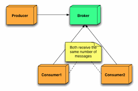 No type converter available to convert from type: Thoughts Jakub Korab