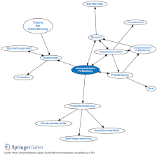 Von der kostenlosen zusatzdienstleistung zur bezahlten dienstleistung kundendatenbasierte. Hot Trendings Elastische Preisbildung Beispiele 39 Marktgleichgewicht Online Lernen Mit Lecturio Man Spricht Von Elastischem Angebot Wenn Der Wert Der Angebotselastizitat Grosser Als 1 Ist Und Von Unelastischem Angebot Wenn Der