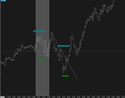 Nq Futures Trading Chart Image Showing Flag Line Short