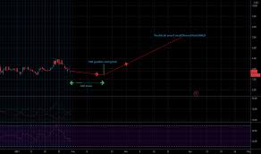 Mme is a numerical standard against which most opioids can be compared, yielding a comparison of each medication's potency. Mmed Stock Price And Chart Neo Mmed Tradingview
