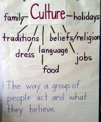12 3rd Grade Culture Worksheet Grade Teaching Culture 3rd Grade Social Studies 6th Grade Social Studies