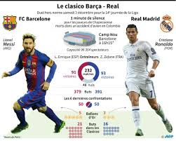 Les solutions proposées pour la définition titres de noblesse de mots fléchés et mots croisés ainsi que les synonymes existants. Espagne Barca Real Un Clasico Qui Depasse L Imagination Le Point