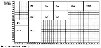 Jslist Size And Nsn Charts