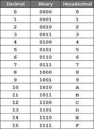 Ipv6 Address Types Formats Tutorialspoint