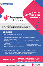 Diez años de una ruptura advertida. Programa Jovenes En Accion Canales De Atencion Al Ciudadano