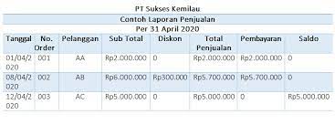 Check spelling or type a new query. Langkah Membuat Laporan Penjualan Bisnis Dengan Mudah