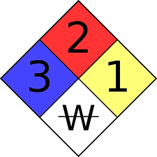 Science Laboratory Safety Signs Laboratory Science Chemistry Labs Lab Safety